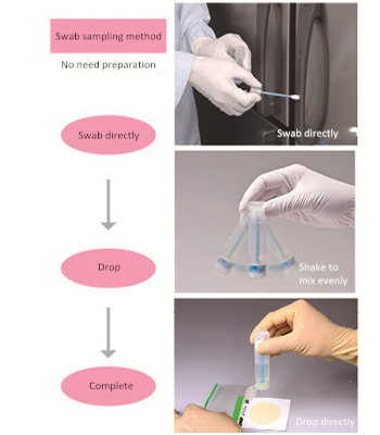 Swab Sampler Operating Instruction